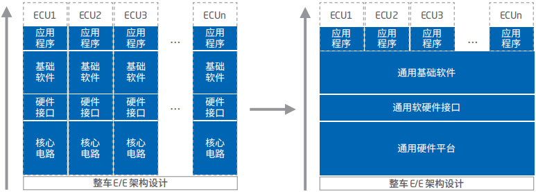 智能汽車軟件關(guān)鍵技術(shù)解析與應(yīng)用軟件開(kāi)發(fā)