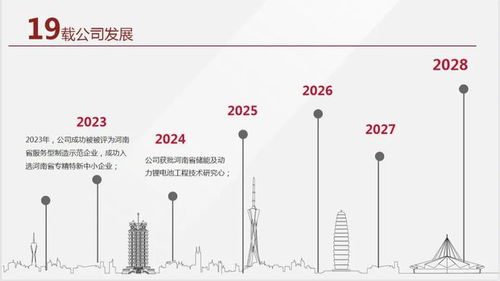 深耕新能源供電系統(tǒng)，賦能未來(lái)——正方科技公司及產(chǎn)品應(yīng)用開(kāi)發(fā)介紹